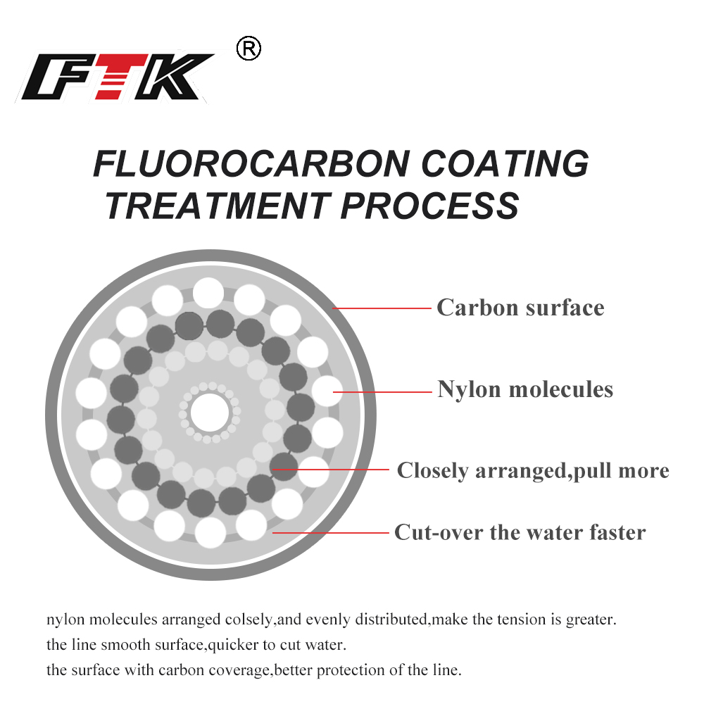 FTK 100M Senar Pancing Fluorok - Copolymer Line ulasan dan harga
