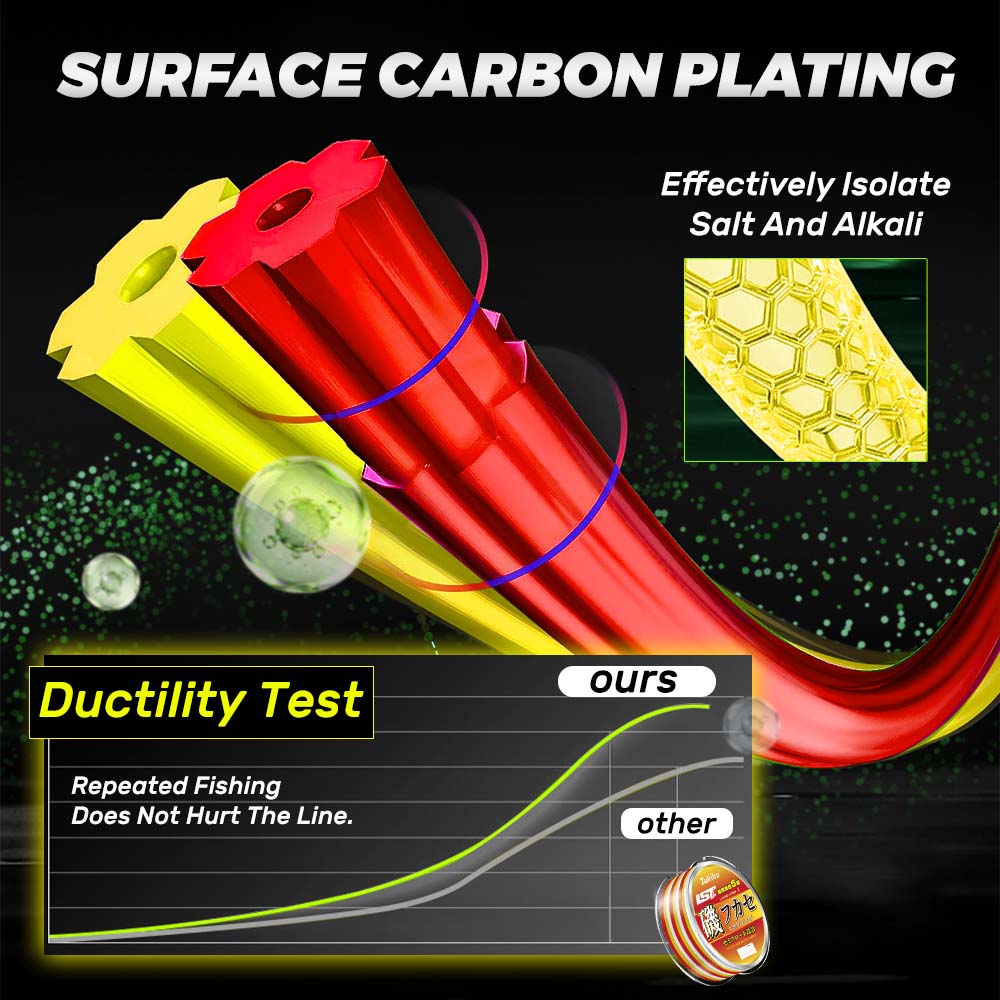 Senar Pancing Nylon ZUKIBO Lav - Copolymer Line ulasan dan harga