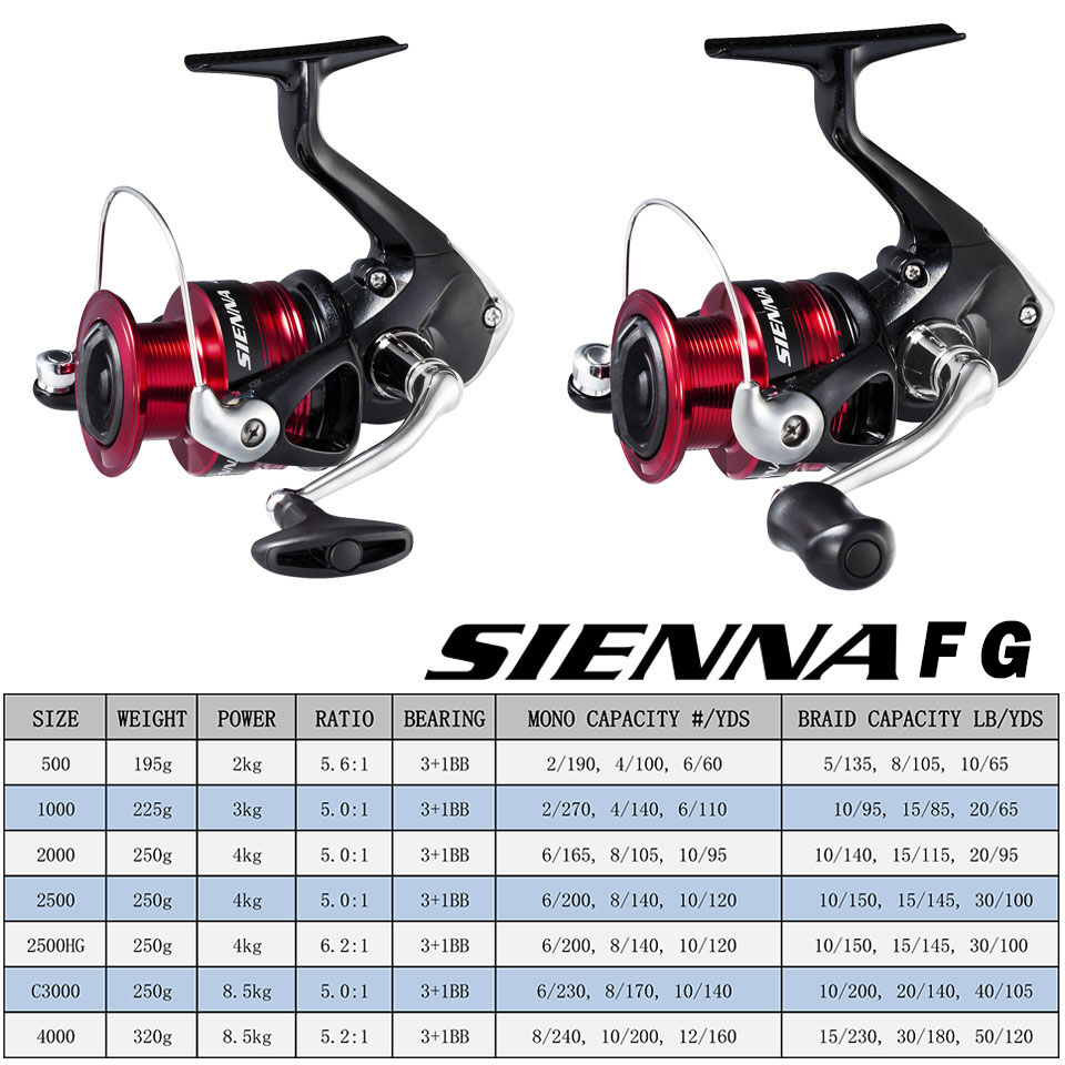 SHIMANO SIENNA gulungan pancin - Daiwa Reel Bg ulasan dan harga