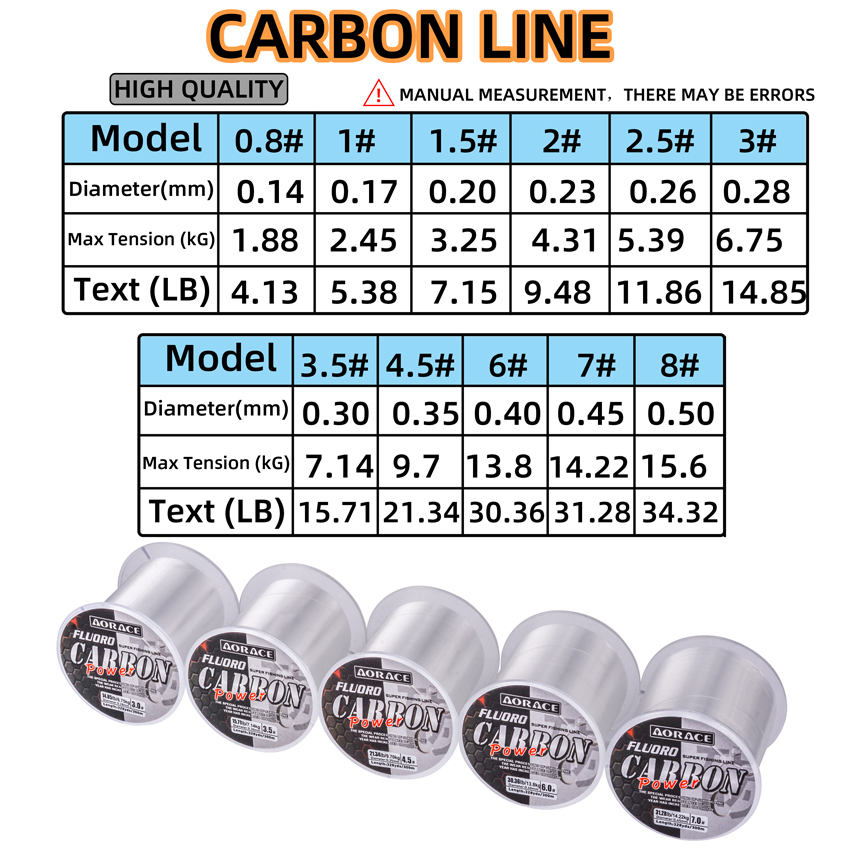 Senar Pancing Fluorokarbon Aor - Copolymer Line ulasan dan harga